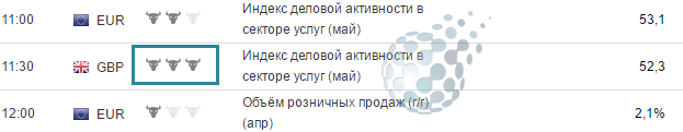 Подходящее событие для бинарного опциона 15 минут